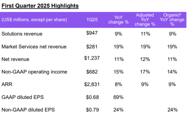 免费炒股配资 欧元区第一季度GDP终值同比升1.2%
