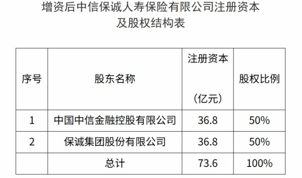 炒股配资查询 金融监管总局：正研究制定金融消保领域框架性文件，加快修订投诉处理管理办法