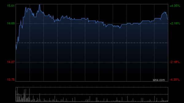 全国有多少个证券公司 东阳光长江药业盘中涨超5% 母公司私有化建议前提条件已达成两项